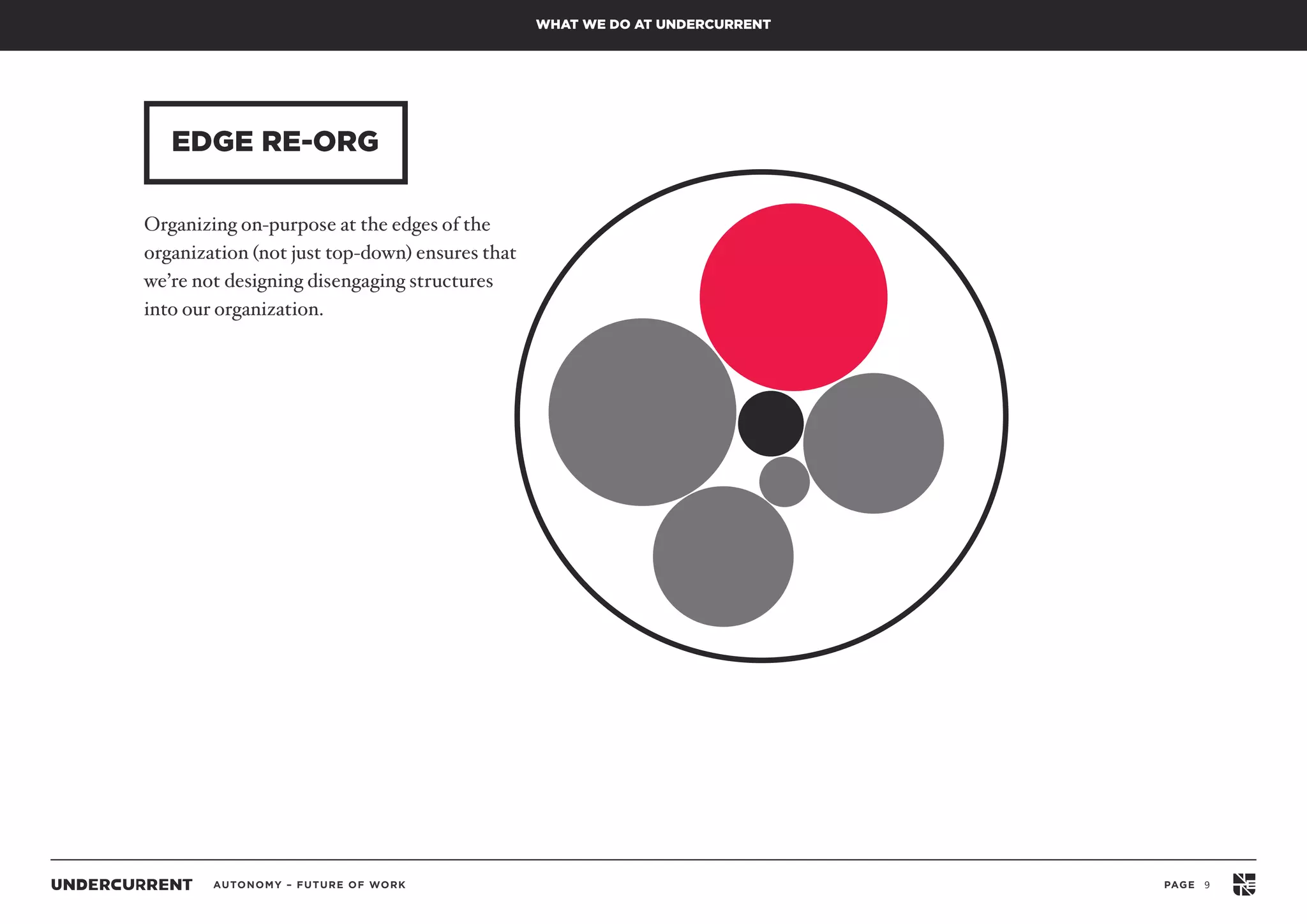AUTONOMY – FUTURE OF WORK PAGE 9
EDGE RE-ORG
WHAT WE DO AT UNDERCURRENT
Organizing on-purpose at the edges of the
organization (not just top-down) ensures that  
we’re not designing disengaging structures  
into our organization.
 