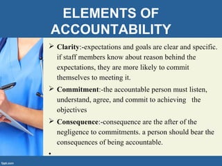 ELEMENTS OF
ACCOUNTABILITY
 Clarity:-expectations and goals are clear and specific.
if staff members know about reason behind the
expectations, they are more likely to commit
themselves to meeting it.
 Commitment:-the accountable person must listen,
understand, agree, and commit to achieving the
objectives
 Consequence:-consequence are the after of the
negligence to commitments. a person should bear the
consequences of being accountable.
•
 