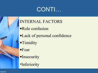 CONTI…
INTERNAL FACTORS
•Role confusion
•Lack of personal confidence
•Timidity
•Fear
•Insecurity
•Inferiority
 