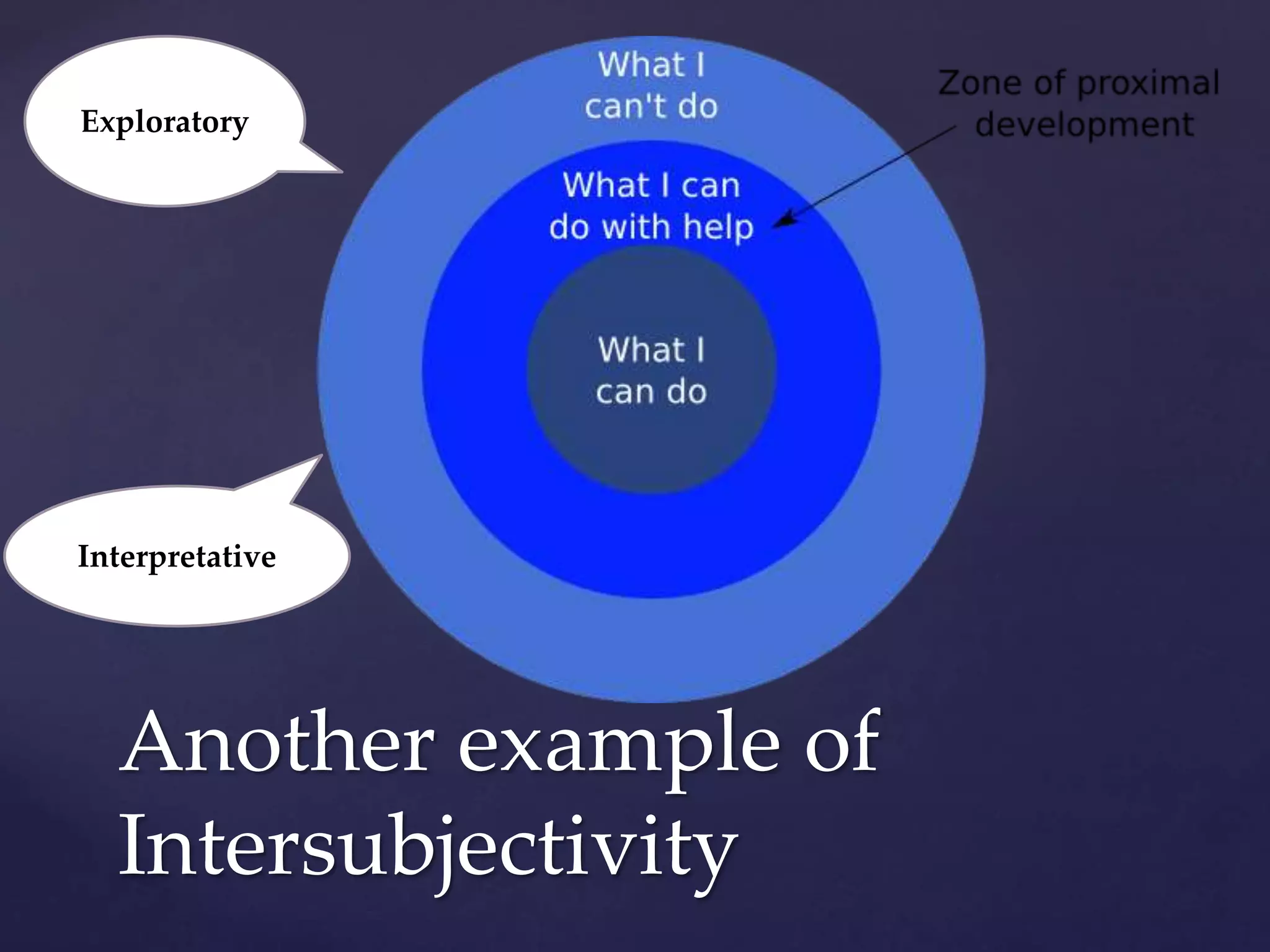Another example of
Intersubjectivity
Exploratory
Interpretative
 