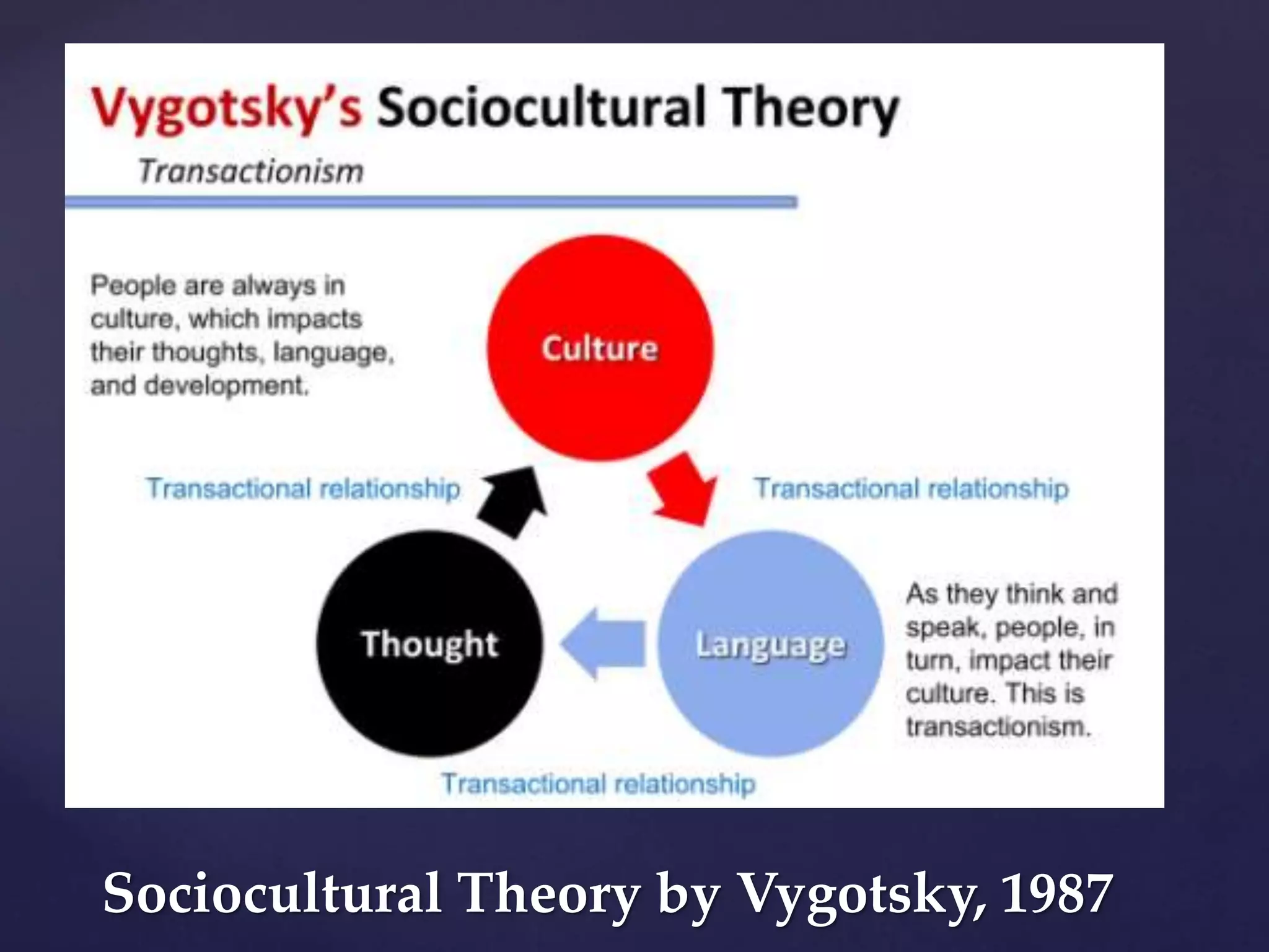 Sociocultural Theory by Vygotsky, 1987
 