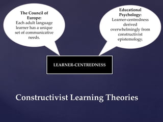 Constructivist Learning Theories
The Council of
Europe:
Each adult language
learner has a unique
set of communicative
needs.
Educational
Psychology:
Learner-centredness
derived
overwhelmingly from
constructivist
epistemology.
LEARNER-CENTREDNESS
 