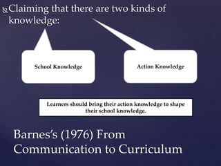 Claiming that there are two kinds of
knowledge:
Barnes’s (1976) From
Communication to Curriculum
School Knowledge Action Knowledge
Learners should bring their action knowledge to shape
their school knowledge.
 