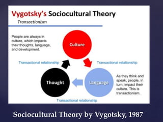 Sociocultural Theory by Vygotsky, 1987
 