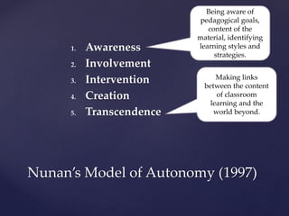 1. Awareness
2. Involvement
3. Intervention
4. Creation
5. Transcendence
Nunan’s Model of Autonomy (1997)
Making links
between the content
of classroom
learning and the
world beyond.
Being aware of
pedagogical goals,
content of the
material, identifying
learning styles and
strategies.
 