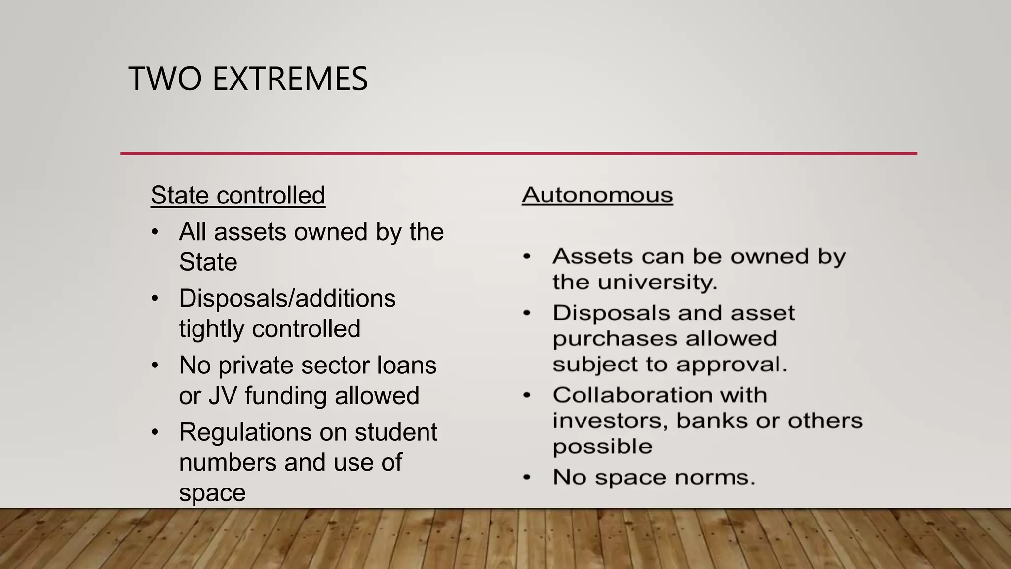 TWO EXTREMES
State controlled
• All assets owned by the
State
• Disposals/additions
tightly controlled
• No private sector loans
or JV funding allowed
• Regulations on student
numbers and use of
space
 