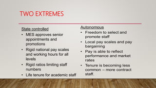 TWO EXTREMES
State controlled
• MES approves senior
appointments and
promotions
• Rigid national pay scales
and working hours for all
levels
• Rigid ratios limiting staff
numbers
• Life tenure for academic staff
 