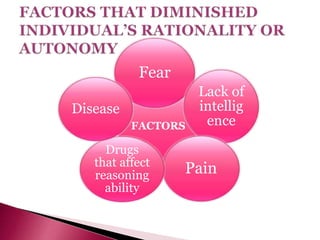FACTORS
Fear
Lack of
intellig
ence
Pain
Drugs
that affect
reasoning
ability
Disease
 