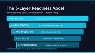 The Autonomy Mirage: Why Agentic Workflows Fail on Spaghetti Tech ...