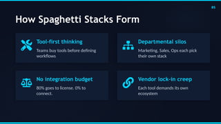 The Autonomy Mirage: Why Agentic Workflows Fail on Spaghetti Tech ...