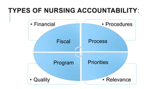 AUTONOMY ACCOUNTABILITY ASSERTIVENESS.pptx