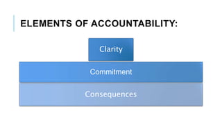 AUTONOMY ACCOUNTABILITY ASSERTIVENESS.pptx