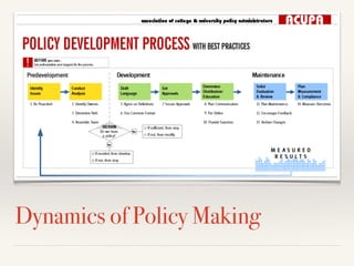 Dynamics of Policy Making
 