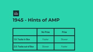 1945 - Hints of AMP
No Prize Prize
1.0: Tacks in Box Faster Slower
2.0: Tacks out of Box Slower Faster
 