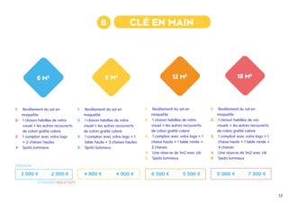 13
6 M2 9 M2 18 M2
1.	 Revêtement du sol en
moquette
2.	 1 cloison habillée de votre
visuel + les autres recouverts
de coton gratté coloré
3.	 1 comptoir avec votre logo
+ 2 chaises hautes
4.	 Spots lumineux
1.	 Revêtement du sol en
moquette
2.	 1 cloison habillée de votre
visuel + les autres recouverts
de coton gratté coloré
3.	 1 comptoir avec votre logo + 1
table haute + 3 chaises hautes
4.	 Spots lumineux
1.	 Revêtement du sol en
moquette
2.	 1 cloison habillée de votre
visuel + les autres recouverts
de coton gratté coloré
3.	 1 comptoir avec votre logo + 1
chaise haute + 1 table ronde +
3 chaises
4.	 Une réserve de 1m2 avec clé
5.	 Spots lumineux
12 M2
1.	 Revêtement du sol en
moquette
2.	 1 cloison habillée de vos
visuels + les autres recouverts
de coton gratté coloré
3.	 1 comptoir avec votre logo + 1
chaise haute + 1 table ronde +
4 chaises
4.	 Une réserve de 1m2 avec clé
5.	 Spots lumineux
B CLÉ EN MAIN
PREMIUM
3 500 € 2 500 € 4 800 € 4 000 € 6 500 € 5 500 € 9 000 € 7 500 €
STANDARD (SOLD OUT)
 