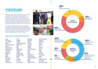 5
QUELQUES PARTICIPANTS EN 2017
Autonomy réunit tout l’écosystème de la mobilité:
les professionnels du secteur, des grandes
entreprises aux startups, les innovateurs et les
chercheurs, les acheteurs, les universitaires, les
décideurs politiques, les acteurs de l'administration
locale (les maires, les responsables des transports,
les responsables du développement durable), les
réseaux de transports urbains… pour ne citer qu'eux.
Avec plus de 6 000 participants lors des deux
premières journées, réservées aux professionnels
et aux acteurs institutionnels, Autonomy 2017 était
une occasion unique d’échanger. Pour sa troisième
journée, Autonomy a ouvert ses portes au grand
public, accueillant plus de 4 000 visiteurs.
10 000
PARTICIPANTS
Professionnels
PDGs/Directeurs
généraux/Fondateurs
Autres
Chercheurs
& étudiants
Public
Institutionnels
Cadres et cadres
supérieurs
Décideurs politiques
(Gouvernements,
institutions,
ambassades)
60%
20%
15%
5%
30%
10%
50%
10%
PROFILS
VISITEURS
B2B
Abus
Accenture
Air Liquide
Airbus
ALD Automotive
Alstom
Altran Group
AppyParking
Arriva plc
Auditoire
Blablacar
BMW
Bosch
Bouygues
Carrefour
Cathay
Chargemap
Cisco
Daimler
Car2go
Dassault Systemes
Decathlon
EDF
Egis
Fabernovel
GO Sport
Google
Groupe ADP
Groupe Casino
HSBC
Fnac
La Poste
Leclerc
Local Motors
Mapway
Michelin
Natixis
Norauto
Orange
Ouicar
Outlier
Ventures Parrot
PSA
PTV
RATP
RCI Banque
Rexel Energy
Schneider Electric
Shell
SNCF
Solocal Group
Stanley Robotics
Sustrans
Systeme U
Systra
Tesloop
TNT
Tomtom
Torrot
Total
Toyota
Transdev
Transit-city
Valeo
Vinci
Volkswagen AG
VW Moia
Wunder Carpool
VISITEURS
 