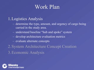 Work Plan 
1.Logistics Analysis 
– determine the type, amount, and urgency of cargo being 
carried in the study area. 
– understand baseline “hub and spoke” system 
– develop architecture evaluation metrics 
– evaluate alternate concepts 
2.System Architecture Concept Creation 
3.Economic Analysis 
 