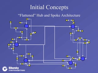 Initial Concepts 
“Flattened” Hub and Spoke Architecture 
 
