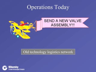 Operations Today 
Old technology logistics network 
 