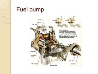 Fuel pump
 