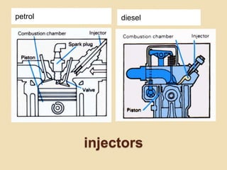 injectors
petrol diesel
 