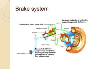 Brake system
 