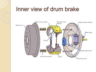 Inner view of drum brake
 