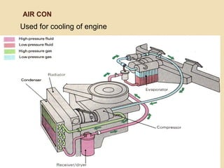 AIR CON
Used for cooling of engine
 