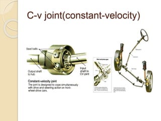 C-v joint(constant-velocity)
 
