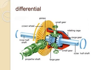 differential
 