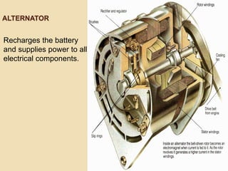 ALTERNATOR
Recharges the battery
and supplies power to all
electrical components.
 