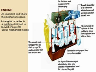 ENGINE
An important part where
the mechanism occurs
An engine or motor is
a machine designed to
convert energy into
useful mechanical motion
 