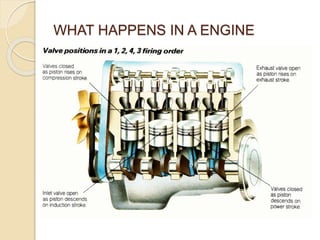 WHAT HAPPENS IN A ENGINE
 