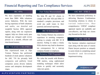 page	A	L	P	S		V	E	N	T	U	R	E		P	A	R	T	N	E	R	S		 13
Financial Reporting and Tax Compliance Services
IRC 409a
We have experience of handling
more than 2000+ 409a valuations
across Industries. With the team
having experience of both valuations
and audits, our detailed and
insightful Section 409A appraisal
reports, along with our responsive
support, help our clients easily pass
through any stringent audit review
process in a smooth, efficient and
time-bound manner.
Fair Value Measurement
We help PE and VC clients to
comply with ASC 820 and IFRS 13
standard’s complex provisions and
avoid any audit issues in their
quarterly and annual reporting.
Relative TSR Programs
We value the awards with Relative
TSR metrics, using sophisticated
modeling techniques which allow
clients to quickly and accurately
value new grants.
Our business valuation experienced
team along with the team of veteran
Patent lawyers position us uniquely
to assist clients in completing annual
Goodwill and Investment
Impairment testing.
ASC 350 / IAS 38
ASC 718 (FAS 123R)/IFRS 2
Our experienced team at Alps
Venture Partners has performed
hundreds of stock options valuations
for ASC 718 for privately held
companies and publicly listed
companies across diverse industry
sectors and enterprise development
stages.
ASC 805 / IFRS 3
We have unmatched proficiency in
delivering Business Combinations
Accounting solutions to clients in
v a r i e d i n d u s t r i e s . O u r
comprehensive USPAP compliant
appraisal reports are auditable and
cost-effective, and help our clients
stay focused on the deal.
IRC 83 B Election
Alps Venture Partners has extensive
experience in assisting companies
seeking to comply with IRC 83 B
election. Failing to make a timely
83(b) election may lead to disastrous
tax consequences for a start-up
company founder or employee.
info@alpsvp.com
 