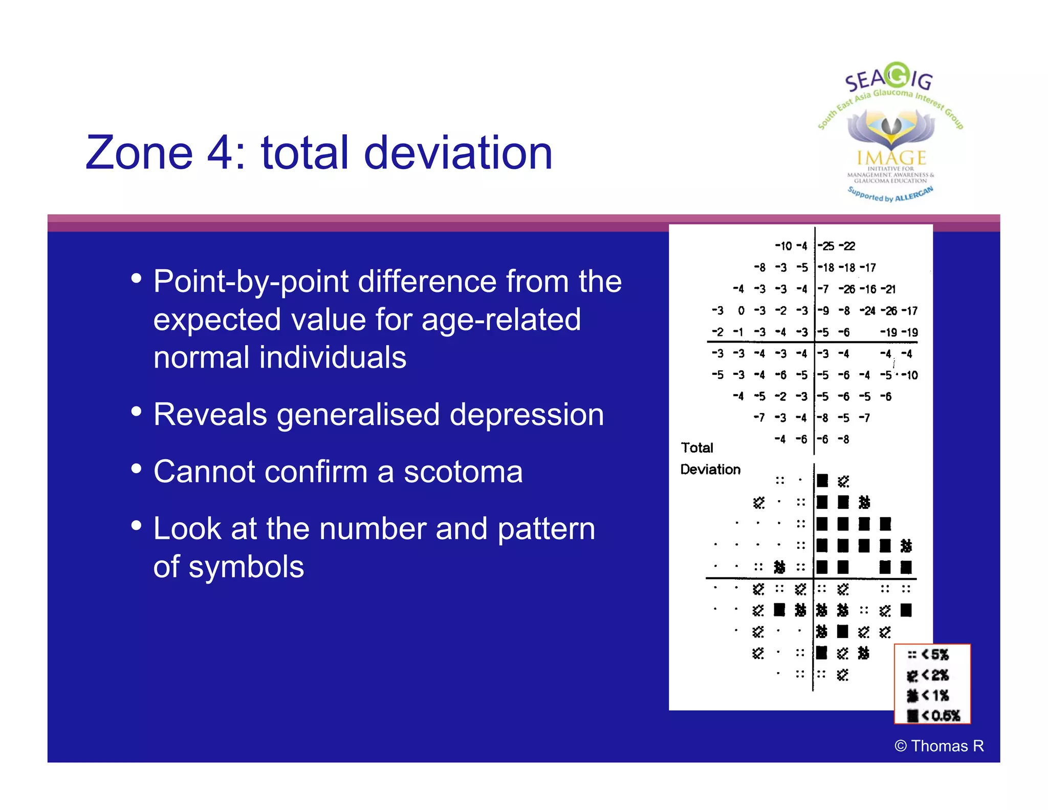 © Thomas R
• Point-by-point difference from the
expected value for age-related
normal individuals
• Reveals generalised depression
• Cannot confirm a scotoma
• Look at the number and pattern
of symbols
Zone 4: total deviation
 