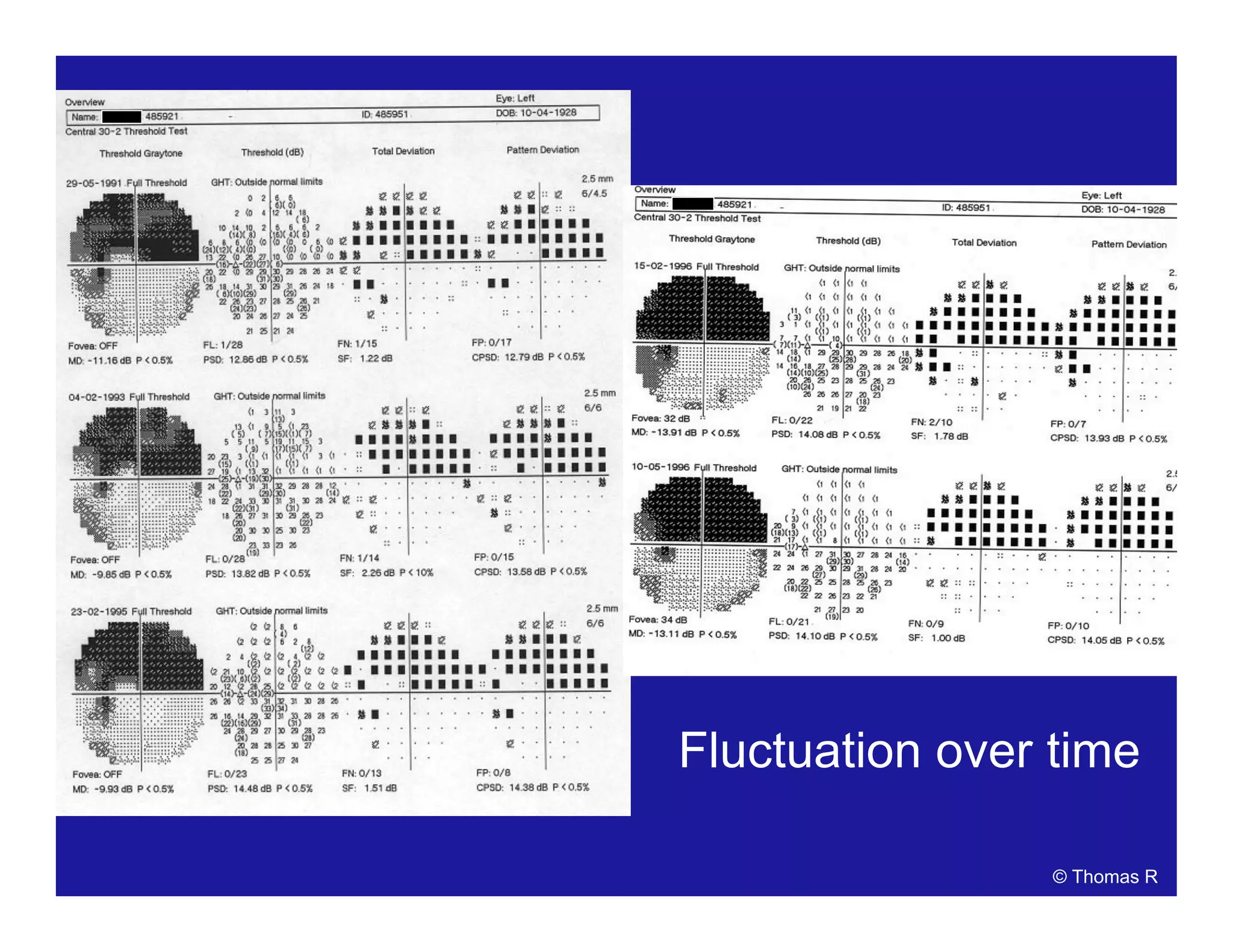 Fluctuation over time
© Thomas R
 
