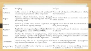Autophagy- cellular degradation components.pptx