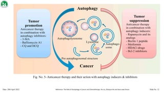 MULTIFACETED ROLES OF AUTOPHAGY IN CANCER & NEURODEGENERATIVE DISORDERS ...