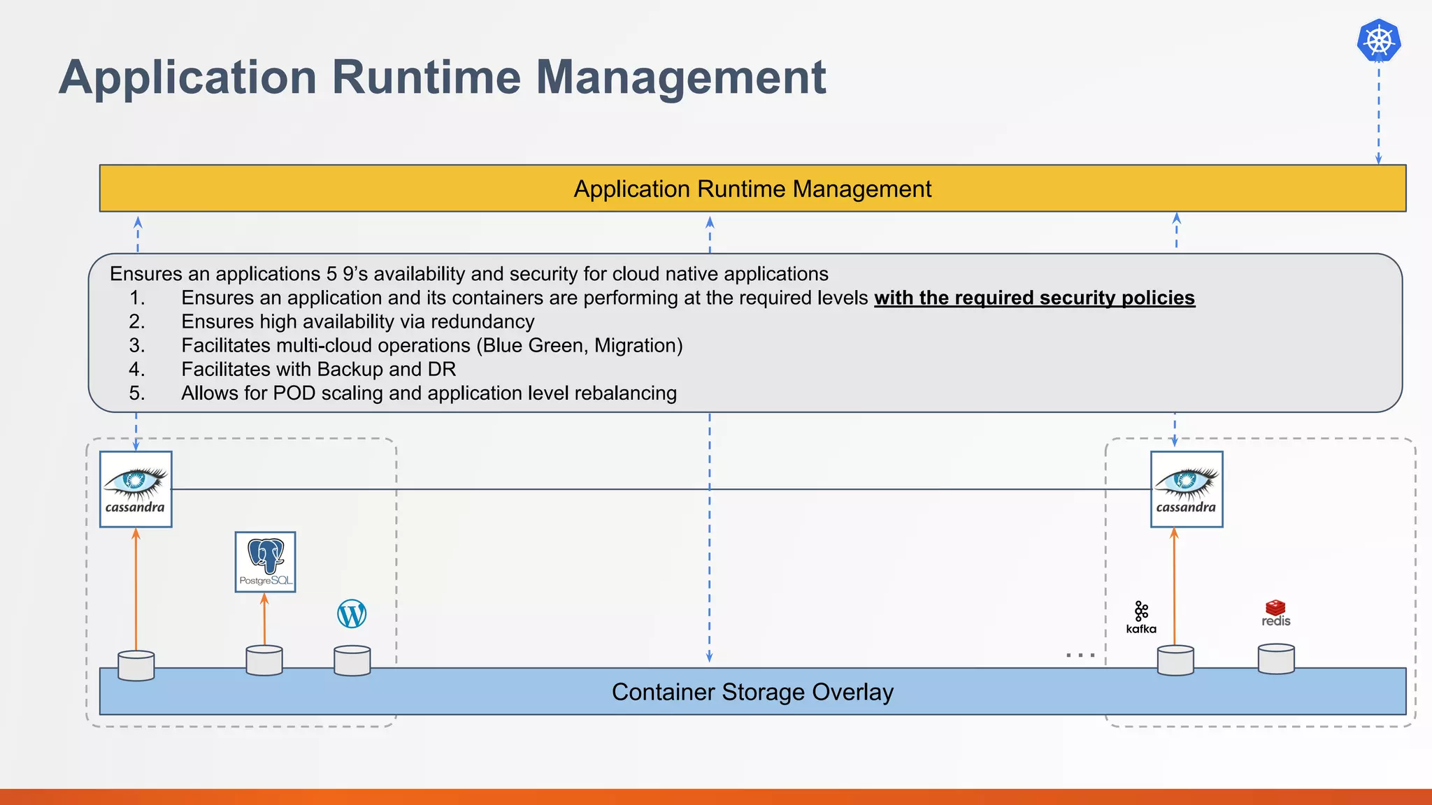 Application Runtime Management
…
Container Storage Overlay
Application Runtime Management
Ensures an applications 5 9’s availability and security for cloud native applications
1. Ensures an application and its containers are performing at the required levels with the required security policies
2. Ensures high availability via redundancy
3. Facilitates multi-cloud operations (Blue Green, Migration)
4. Facilitates with Backup and DR
5. Allows for POD scaling and application level rebalancing
 
