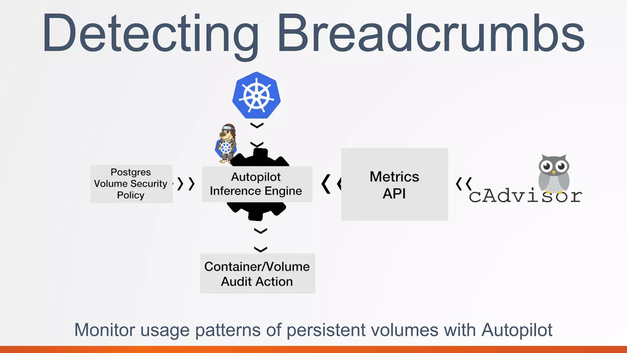Detecting Breadcrumbs
Monitor usage patterns of persistent volumes with Autopilot
 