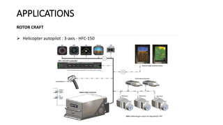 APPLICATIONS
ROTOR CRAFT
 Helicopter autopilot : 3-axis - HFC-150
 