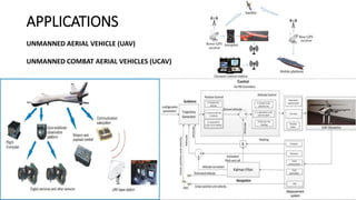 APPLICATIONS
UNMANNED AERIAL VEHICLE (UAV)
UNMANNED COMBAT AERIAL VEHICLES (UCAV)
 