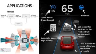 APPLICATIONS
VEHICLE
 