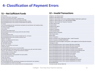 Craftgate - 'One-Stop Shop' Payment Gateway 11
4- Classification of Payment Errors
51-Limit Yetersiz
Limit Yetersiz.-CRD-51-Red - Yetersiz Bakiye
Limit Yetersiz.-[RC 51] Red Yetersiz Bakiye - Insufficiant Funds
İşleminizi gerçekleştiremiyoruz.Tekrar deneyiniz-Hesap musait degil.
İşleminizi gerçekleştiremiyoruz.Tekrar deneyiniz-MUSTERI SATIS LIMITI YETERSIZ
İşleminizi gerçekleştiremiyoruz.Tekrar deneyiniz-YETERSIZ BAKIYE VEYA KREDI LIM
Limit Yetersiz
51 Limit Yetersiz(POWERCURVE RED. MUSTERI/KART GECIKMEDE VEYA MUSTERI/KART LIMIT ASIMINDA.) (0051)
Limit Yetersiz.-051 YETERSIZ BAKIYE
51 Limit Yetersiz (0051)
51 Limit Yetersiz.
Limit Yetersiz.-CRD-51-Bakiye Yetersiz
İşleminizi gerçekleştiremiyoruz.Tekrar deneyiniz-KART SATIS LIMITI YETERSIZ
Red-Yetersiz Bakiye
Limit Yetersiz(Insufficient funds)
İşleminizi gerçekleştiremiyoruz.Tekrar deneyiniz-SHADOW LIM. KULL. SAYI ASILDI.
İşleminizi gerçekleştiremiyoruz.Tekrar deneyiniz-Insufficient funds
51 Başarısız. Limit Yetersiz
51 Başarısız. <br />Bakiyesi-Kredi limiti Yetersiz
51 RED- KART LİMİTİ YETERSİZ
Limit Yetersiz(Kart Limit Aşımı.)
RED- KART LİMİTİ YETERSİZ
51 Başarısız. Limit Yetersiz<br />Limit Yetersiz.
51 Failed Limit Yetersiz
51 Limit Yetersiz(Kart Overlimit izni Yok. Limit yetersiz) (0051)
RED-YETERSIZ BAKIYE 0051 -Kartin bakiyesi yetersiz. Karti veren bankayi arayin..[RED- KART LİMİTİ YETERSİZ ]
51 Başarısız. LIMIT YETERSIZ<br /><br />RED- KART LÄ°MÄ°TÄ° YETERSÄ°Z
51 Limit Yetersiz(Kart Limit Aşımı.) (0051)
51 Limit Yetersiz(Kart Limiti 0) (0051)
51 Limit Yetersiz(Bireysel/ticari ortak kullanılabilir limit yetersiz) (0051)
Kart limiti yetersiz, yetersiz bakiye
51 Failed, Limit Yetersiz
Limit Yetersiz(Kart Limiti 0)
51 Başarısız. 0051 Limit Yetersiz
Limit Yetersiz(POWERCURVE RED. MUSTERI/KART GECIKMEDE VEYA MUSTERI/KART LIMIT ASIMINDA.)
51 Limit Yetersiz(Şirket kart overlimit izni yok.) (0051)
İşleminizi gerçekleştiremiyoruz.Tekrar deneyiniz-GOLGE LMT KULLANMAZ,GECIKMELI.
12 Başarısız. <br />Geçersiz İşlem
12 Başarısız. 0012 Geçersiz Islem
12 Başarısız. Geçersiz İşlem. Kartın bonus özelliği olmadığı için taksitli işlem yapılamıyor.
12 Başarısız. Geçersiz İşlem<br /><br />RED-GECERSIZ Ä°Åž
LEM
12 Başarısız. Geçersiz İşlem<br />Gecersiz Transaction.
12 Failed, Geçersiz Islem
12-Geçersiz İşlem
12 Geçersiz Islem (0012)
12 Gecersiz islem0
12 Gecersiz Transaction.
12 RED-GECERSIZ İŞLEM
Declined, Gecersiz Transaction.
Failed, Geçersiz İşlem
Geçersiz işlem
Gecersiz Transaction.-
Gecersiz Transaction.-[RC 12] Red Geçersiz İşlem - Invalid Transaction
Gecersiz Transaction.-012 RED-GCRSIZ ISLEM
Güvenlik kodu (CVV2/CVC2) bilgisini yanlış girdiniz. Lütfen bilgilerinizi kontrol edip tekrar deneyiniz.
Hatalı/geçersiz işlem.
İşleminizi gerçekleştiremiyoruz.Tekrar deneyiniz-BIN Statusu Aktif Degil
İşleminizi gerçekleştiremiyoruz.Tekrar deneyiniz-BIN tanimi bulunamadi.
İşleminizi gerçekleştiremiyoruz.Tekrar deneyiniz-CVC2/4CSC HATALI
İşleminizi gerçekleştiremiyoruz.Tekrar deneyiniz-CVC2/4CSC HATALI,MAX SAYI
İşleminizi gerçekleştiremiyoruz.Tekrar deneyiniz-CVC2/4CSC HATALI,MAX SAYI ASTI
İşleminizi gerçekleştiremiyoruz.Tekrar deneyiniz-CVV/CVC/4CSC HATALI.
İşleminizi gerçekleştiremiyoruz.Tekrar deneyiniz-CVV2 HATASI
İşleminizi gerçekleştiremiyoruz.Tekrar deneyiniz-CVV HATASI
İşleminizi gerçekleştiremiyoruz.Tekrar deneyiniz-Gecersiz islem.
İşleminizi gerçekleştiremiyoruz.Tekrar deneyiniz-Invalid transaction
İşleminizi gerçekleştiremiyoruz.Tekrar deneyiniz-MAKSIMUM CVV2 HATASI
İşleminizi gerçekleştiremiyoruz.Tekrar deneyiniz-MAKSIMUM CVV HATASI
RED-GECERSIZ İŞLEM
Terminalin Bu işlem Tipi İçin Yetkisi Yok
51 – Not Sufficient Funds 12 – Invalid Transactions
 