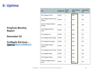 Craftgate - 'One-Stop Shop' Payment Gateway 14
6- Uptime
https://status.craftgate.io
PingTurk Monthly
Report
November’22
Craftgate Services -
Uptime
 