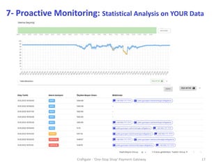 Craftgate - 'One-Stop Shop' Payment Gateway 17
7- Proactive Monitoring: Statistical Analysis on YOUR Data
 