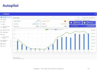 Craftgate - 'One-Stop Shop' Payment Gateway 27
Autopilot
 