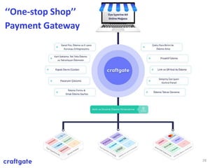 Craftgate - 'One-Stop Shop' Payment Gateway 28
‘‘One-stop Shop’’
Payment Gateway
 