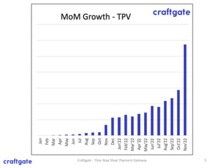 Craftgate - 'One-Stop Shop' Payment Gateway 5
 
