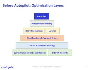 Before Autopilot: Optimization Layers
Craftgate - 'One-Stop Shop' Payment Gateway 6
Syntactic & Semantic Validations BIN/IIN Records
Smart & Dynamic Routing
Classification of Payment Errors
Retry Mechanism Uptime
Proactive Monitoring
Autopilot
 
